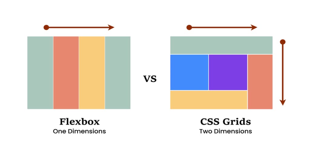 CSS Grid vs Flexbox illustration